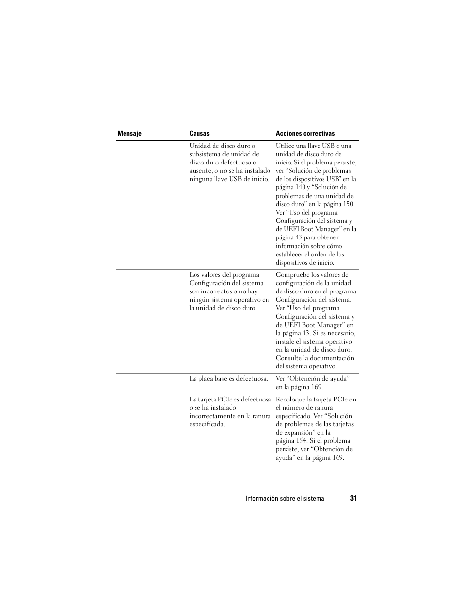 Dell PowerVault DL2200 CommVault User Manual | Page 31 / 176