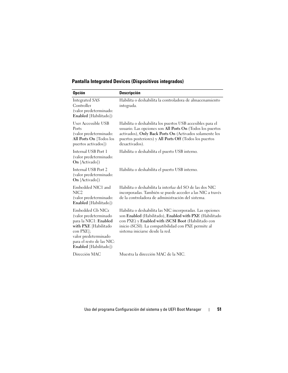 Pantalla integrated devices, Dispositivos integrados) | Dell PowerVault DL2200 CommVault User Manual | Page 51 / 176