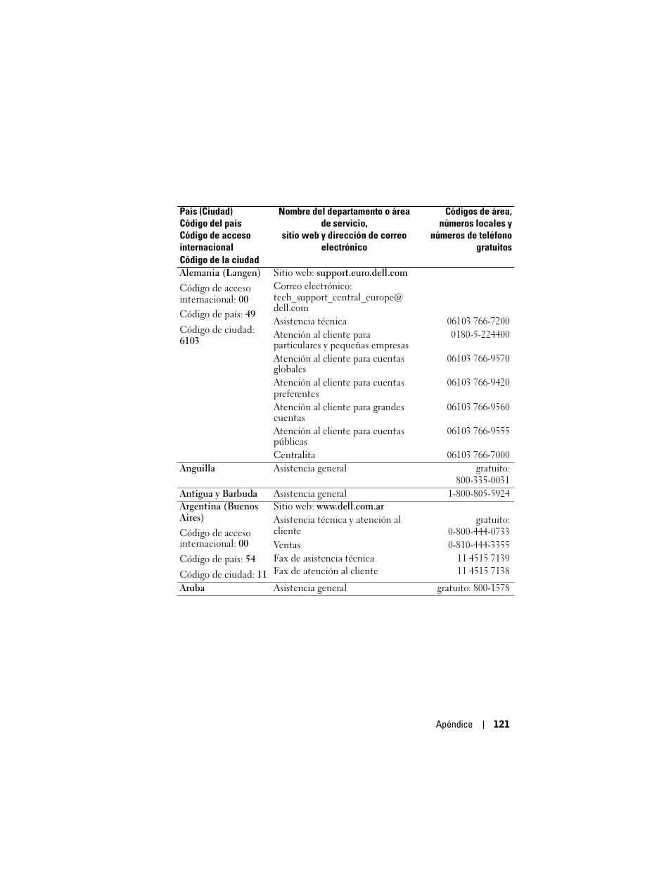 Dell AXIM X3 User Manual | Page 121 / 158