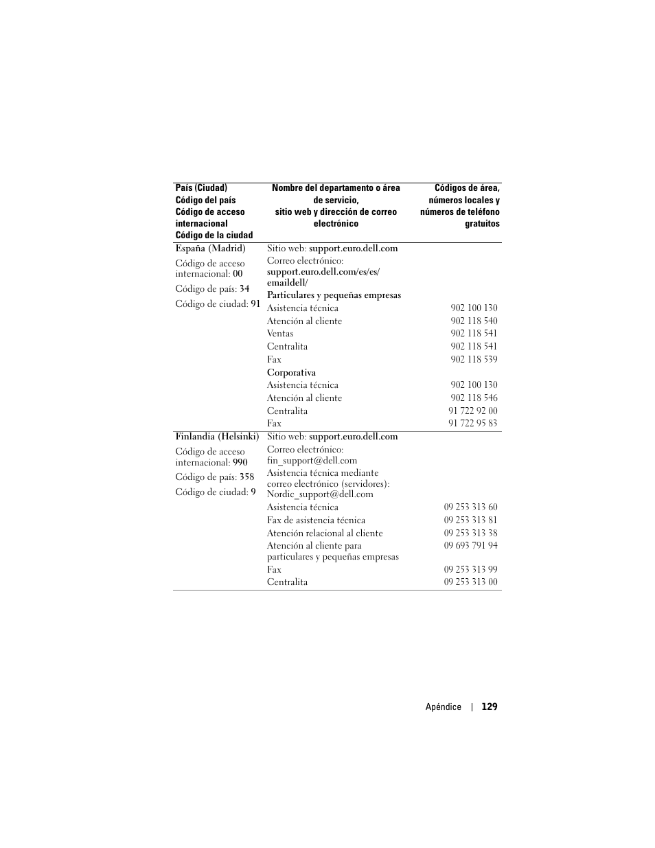 Dell AXIM X3 User Manual | Page 129 / 158