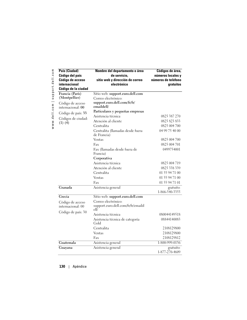 Dell AXIM X3 User Manual | Page 130 / 158