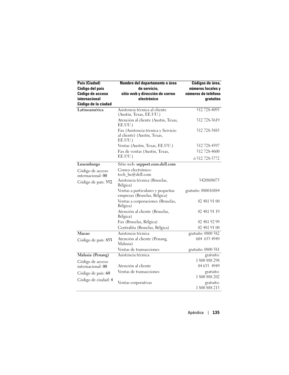 Dell AXIM X3 User Manual | Page 135 / 158