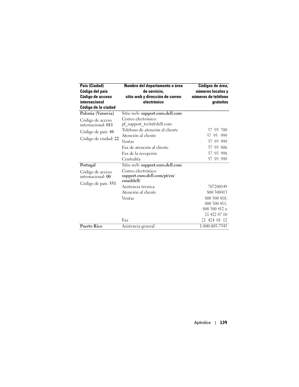 Dell AXIM X3 User Manual | Page 139 / 158