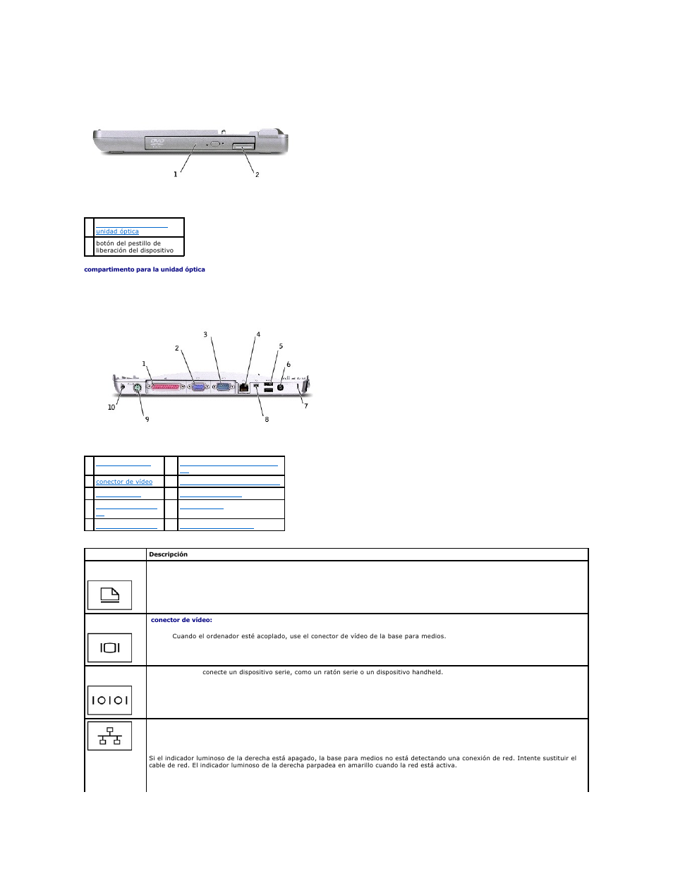 Vista lateral derecha, Vista posterior | Dell Inspiron 300m User Manual | Page 7 / 21