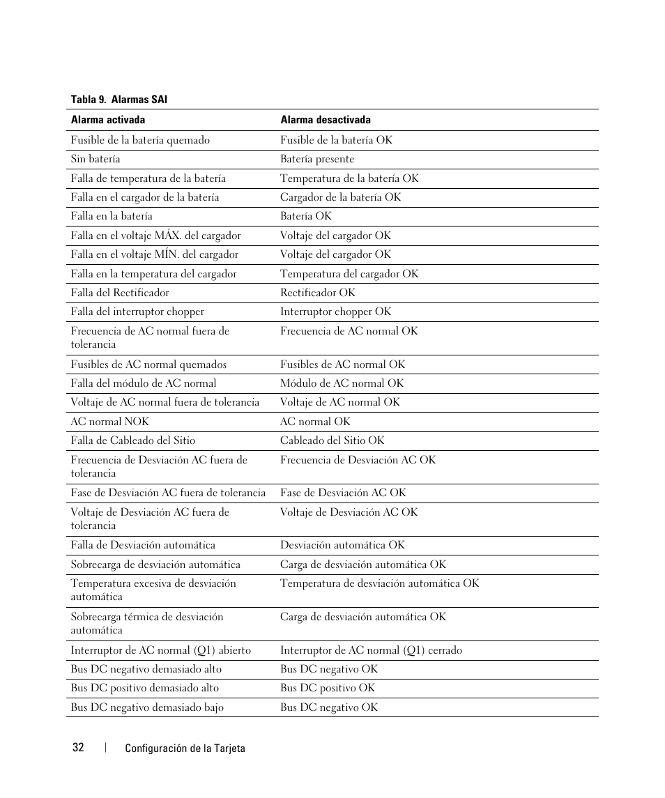 Dell UPS 1000T User Manual | Page 32 / 87