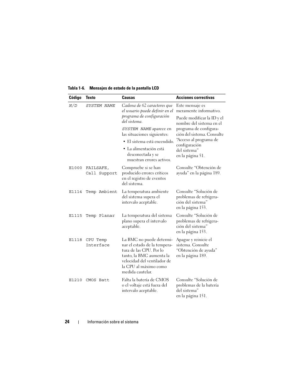 Dell PowerEdge R300 User Manual | Page 24 / 210