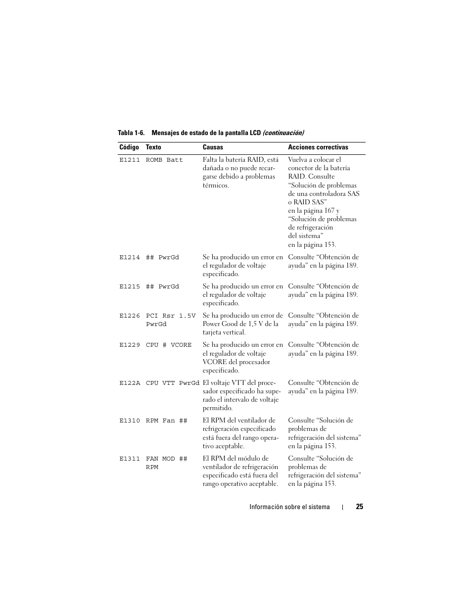 Dell PowerEdge R300 User Manual | Page 25 / 210