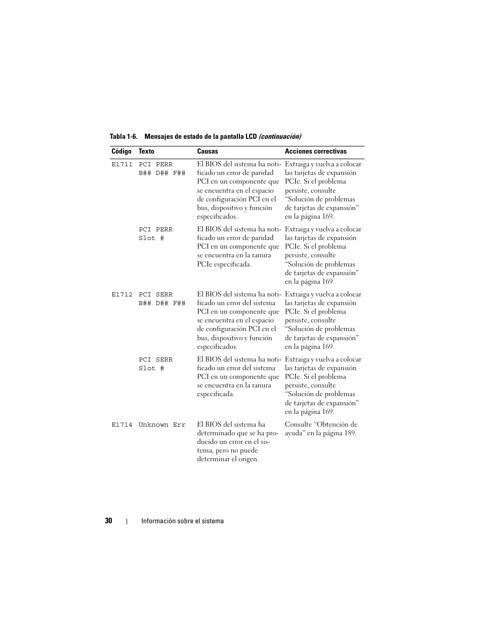 Dell PowerEdge R300 User Manual | Page 30 / 210