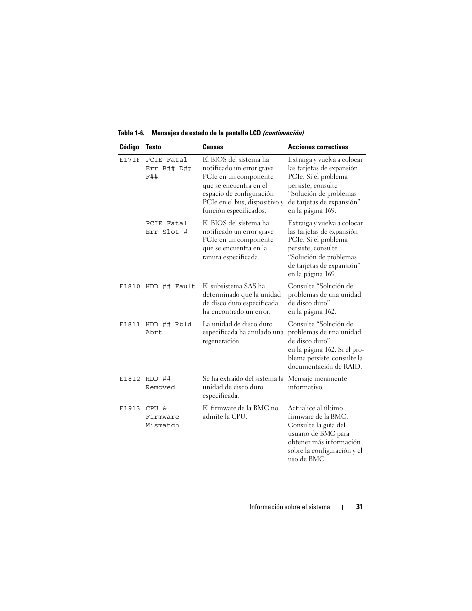 Dell PowerEdge R300 User Manual | Page 31 / 210