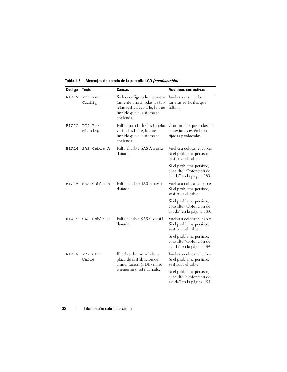 Dell PowerEdge R300 User Manual | Page 32 / 210