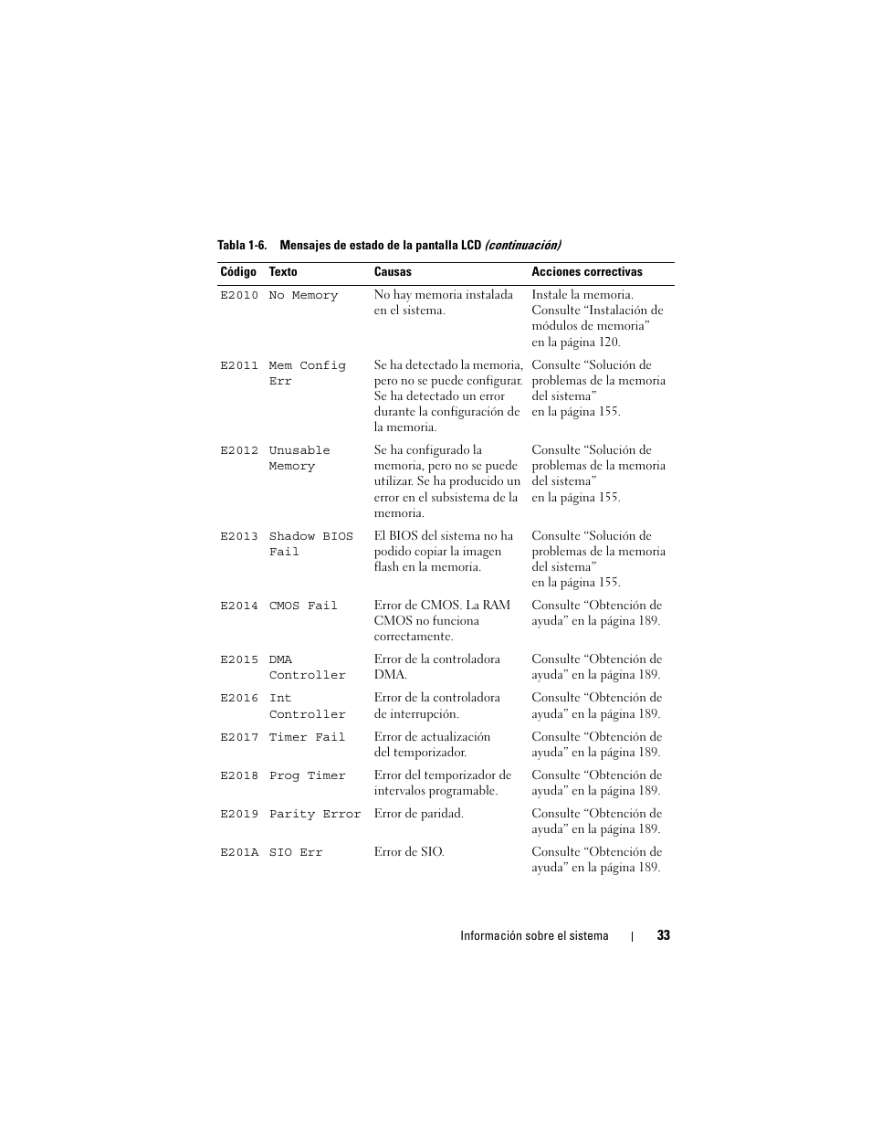 Dell PowerEdge R300 User Manual | Page 33 / 210