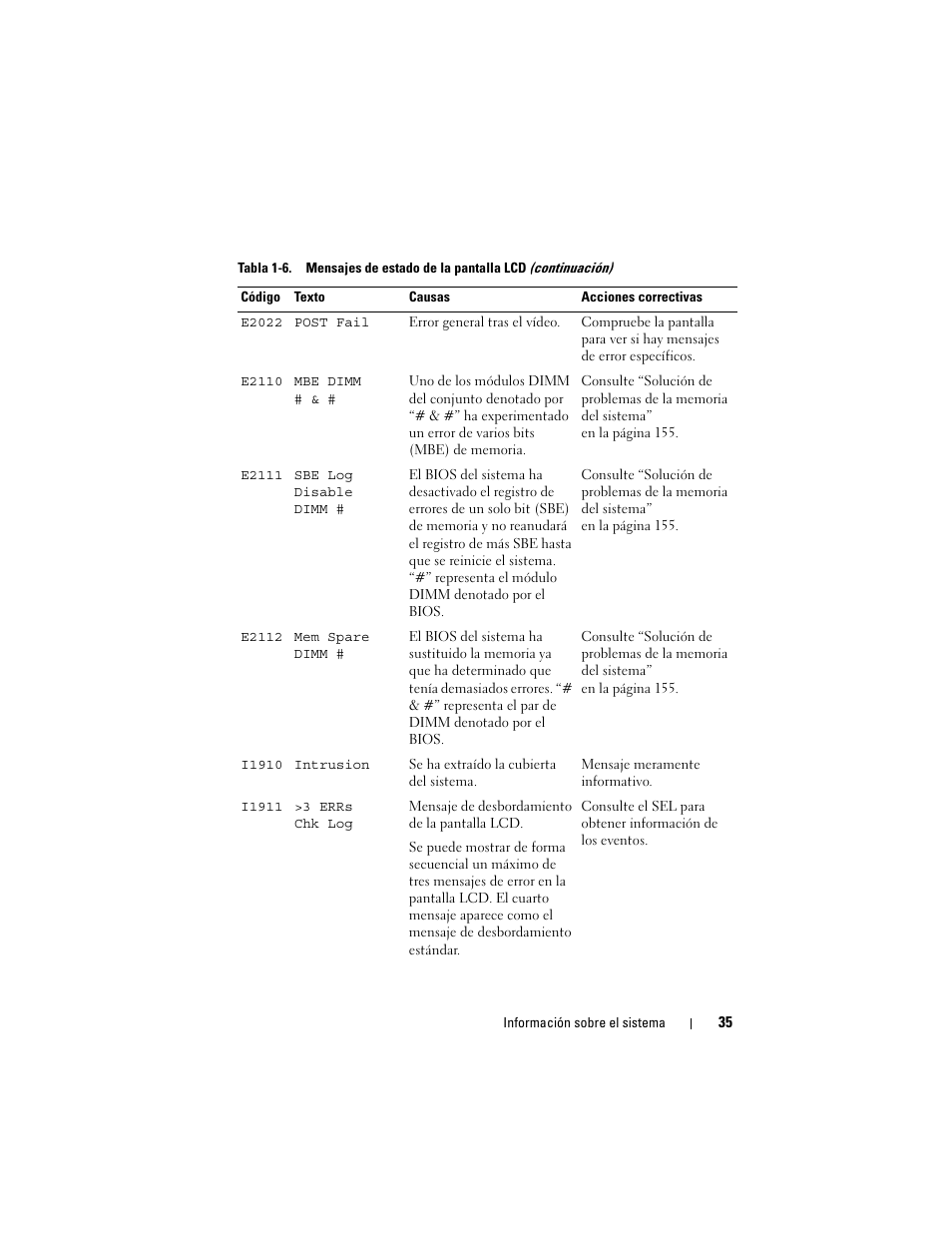Dell PowerEdge R300 User Manual | Page 35 / 210