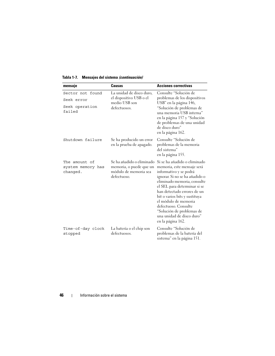 Dell PowerEdge R300 User Manual | Page 46 / 210