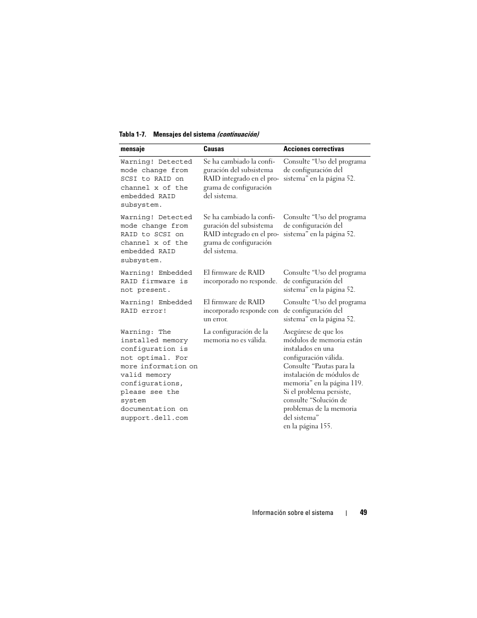 Dell PowerEdge R300 User Manual | Page 49 / 210