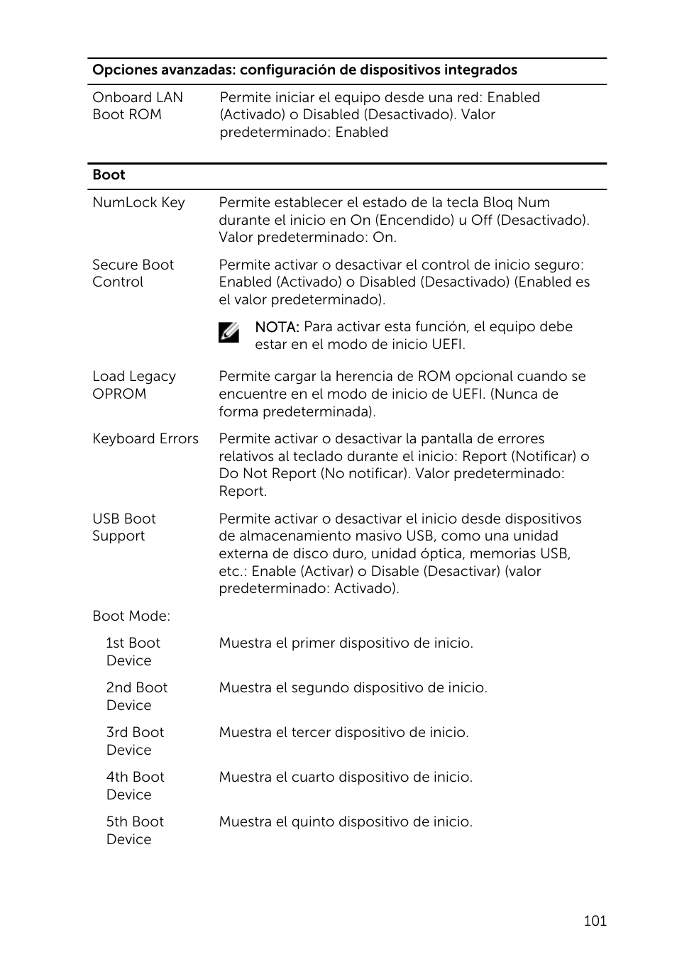 Dell Inspiron 23 (2350, Mid 2013) User Manual | Page 101 / 113