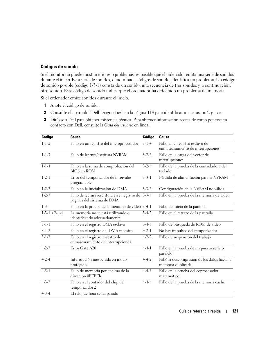 Códigos de sonido | Dell OptiPlex 210L User Manual | Page 121 / 130