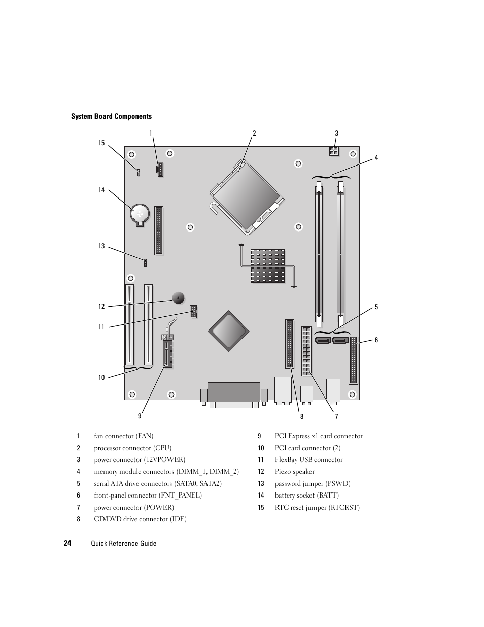 Dell OptiPlex 210L User Manual | Page 24 / 130