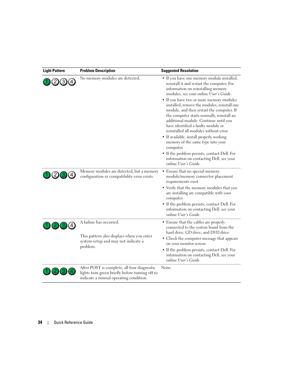 Dell OptiPlex 210L User Manual | Page 34 / 130