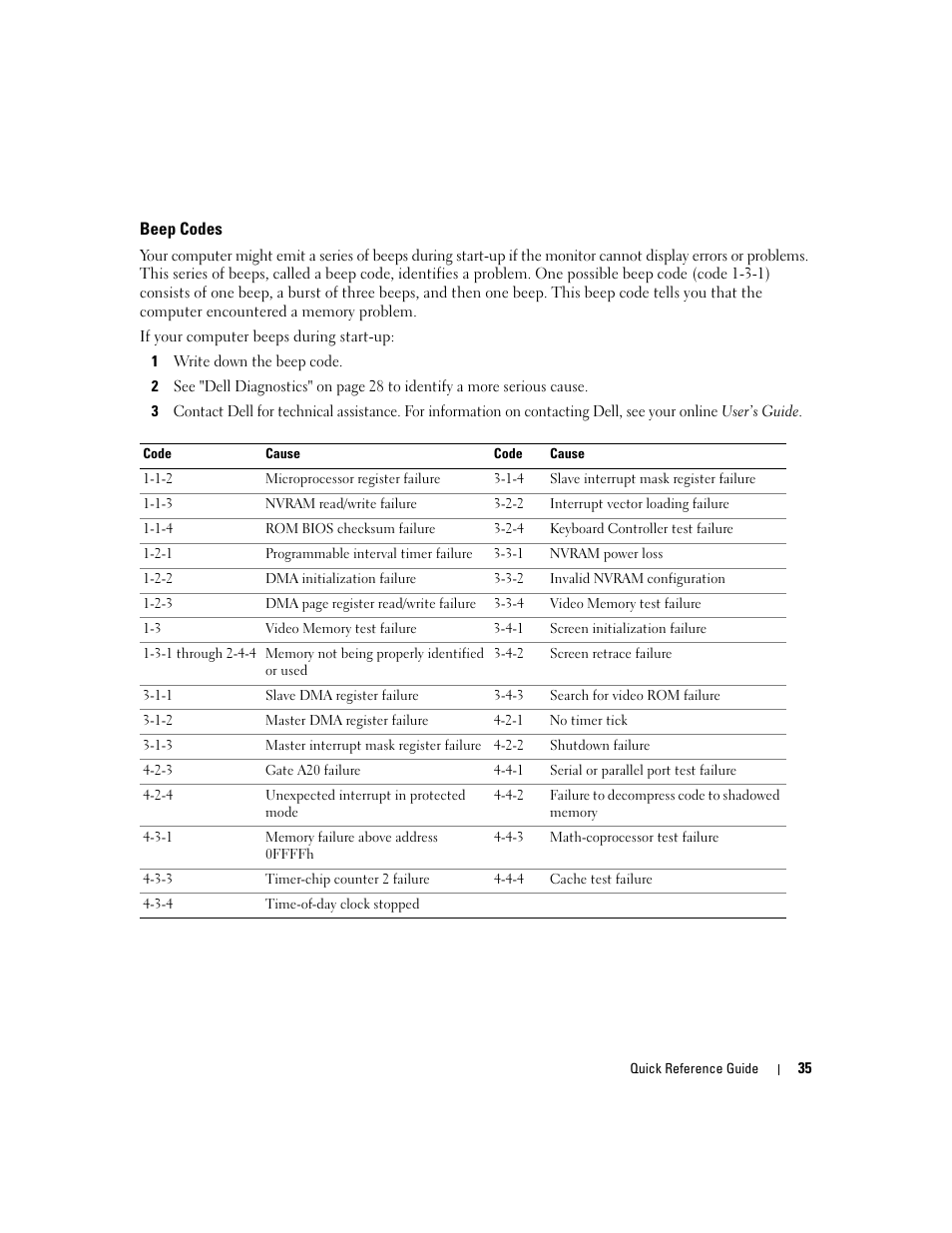 Beep codes | Dell OptiPlex 210L User Manual | Page 35 / 130