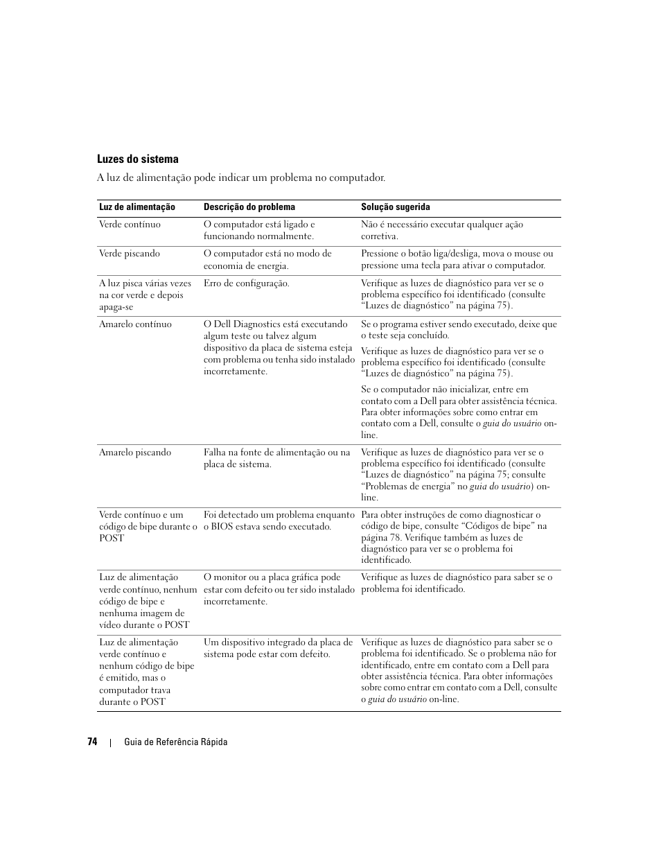 Luzes do sistema | Dell OptiPlex 210L User Manual | Page 74 / 130