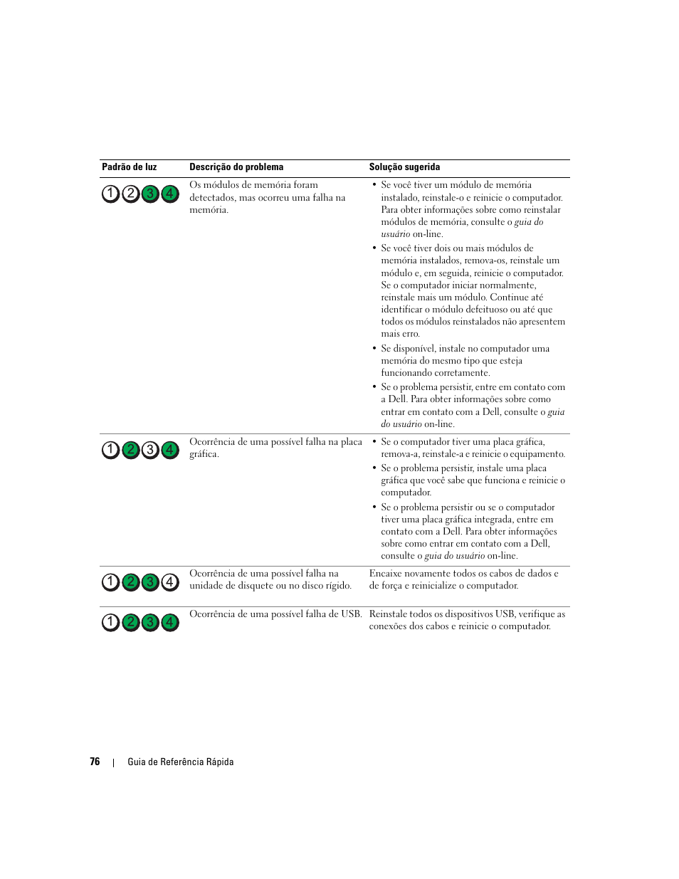 Dell OptiPlex 210L User Manual | Page 76 / 130