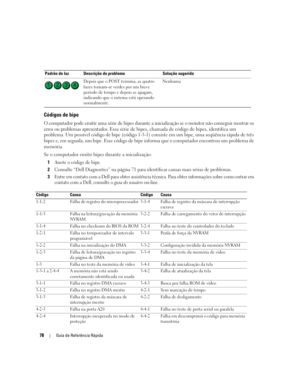 Códigos de bipe | Dell OptiPlex 210L User Manual | Page 78 / 130