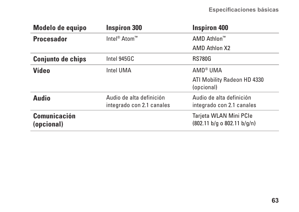 Dell Inspiron Zino (300, Late 2009) User Manual | Page 65 / 82