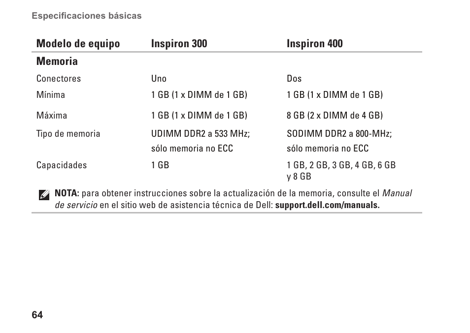 Dell Inspiron Zino (300, Late 2009) User Manual | Page 66 / 82