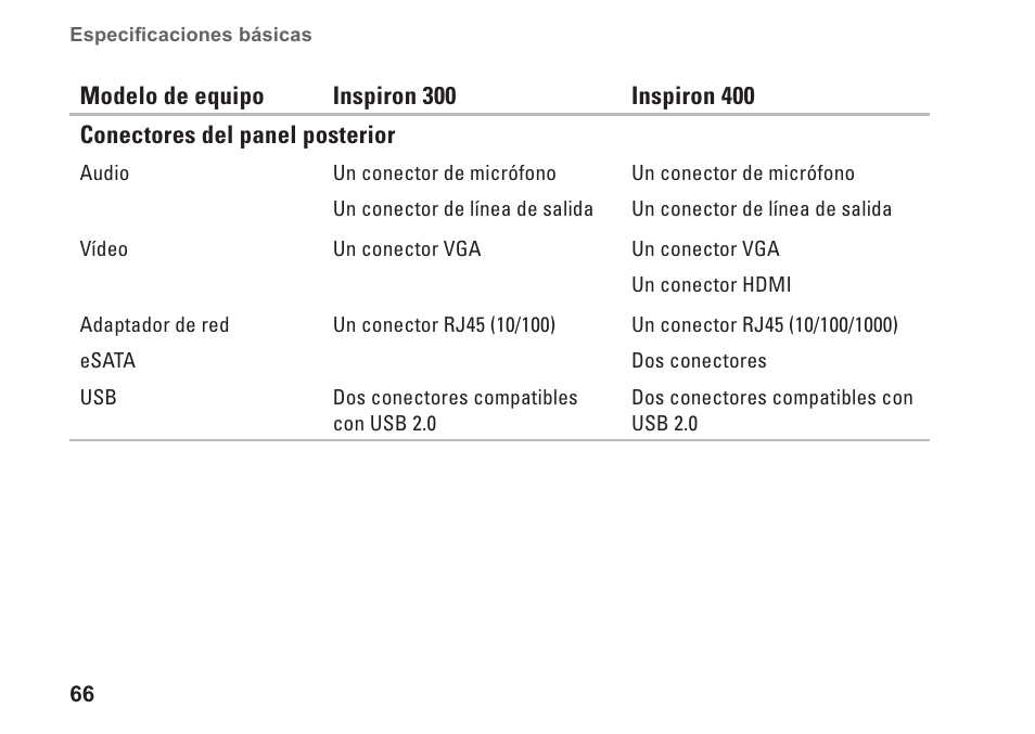 Dell Inspiron Zino (300, Late 2009) User Manual | Page 68 / 82