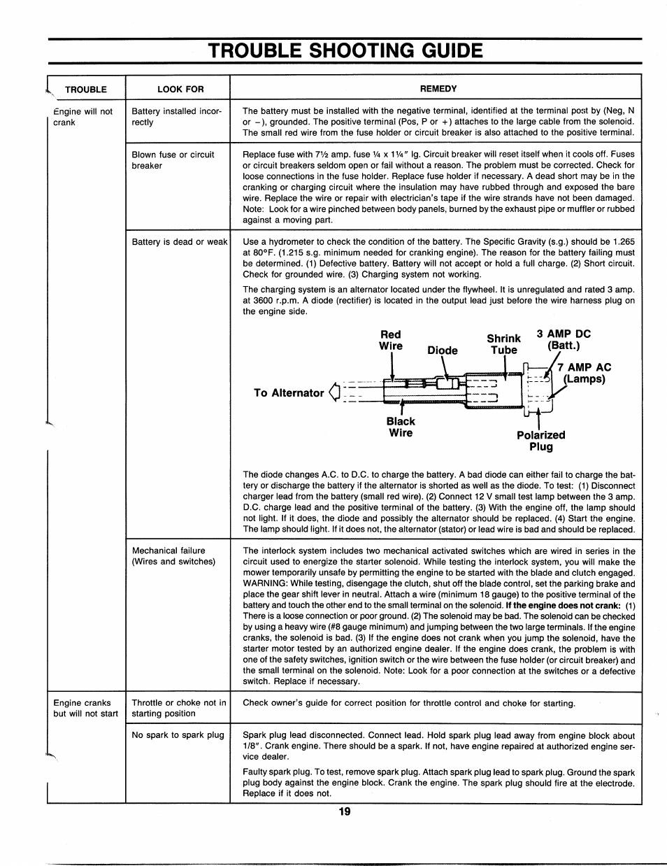 Trouble shooting guide | Bolens 300 Series User Manual | Page 19 / 20