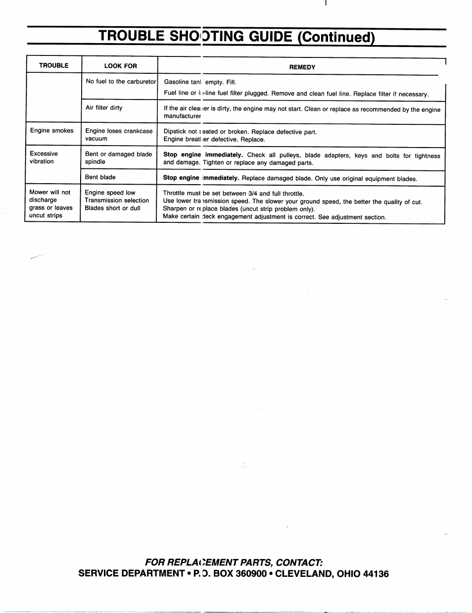 Trouble shooting guide (continued) | Bolens 300 Series User Manual | Page 20 / 20