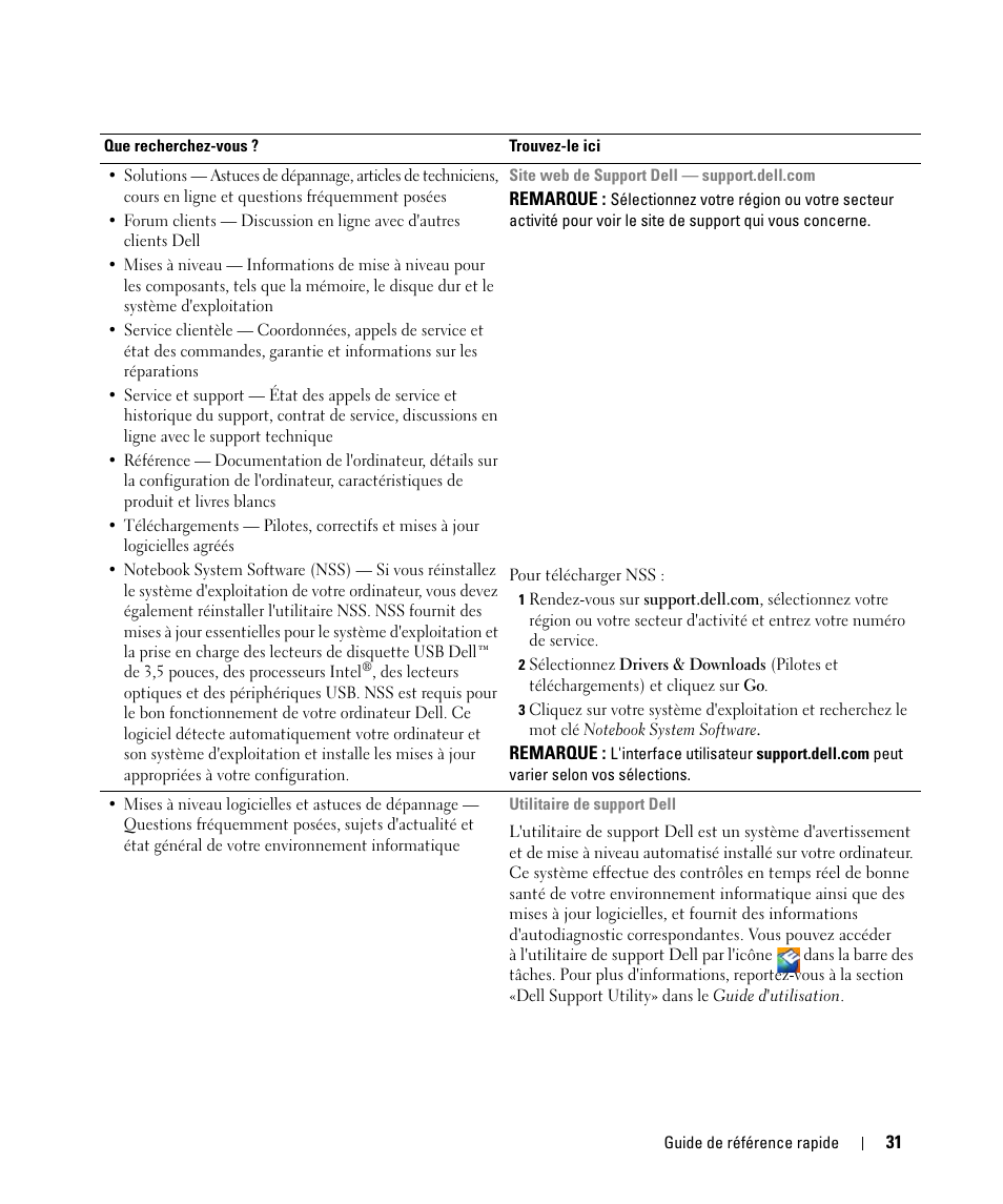 Dell Latitude D520 User Manual | Page 31 / 96