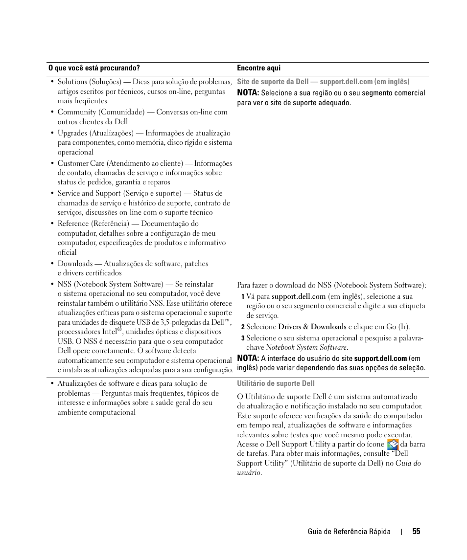 Dell Latitude D520 User Manual | Page 55 / 96