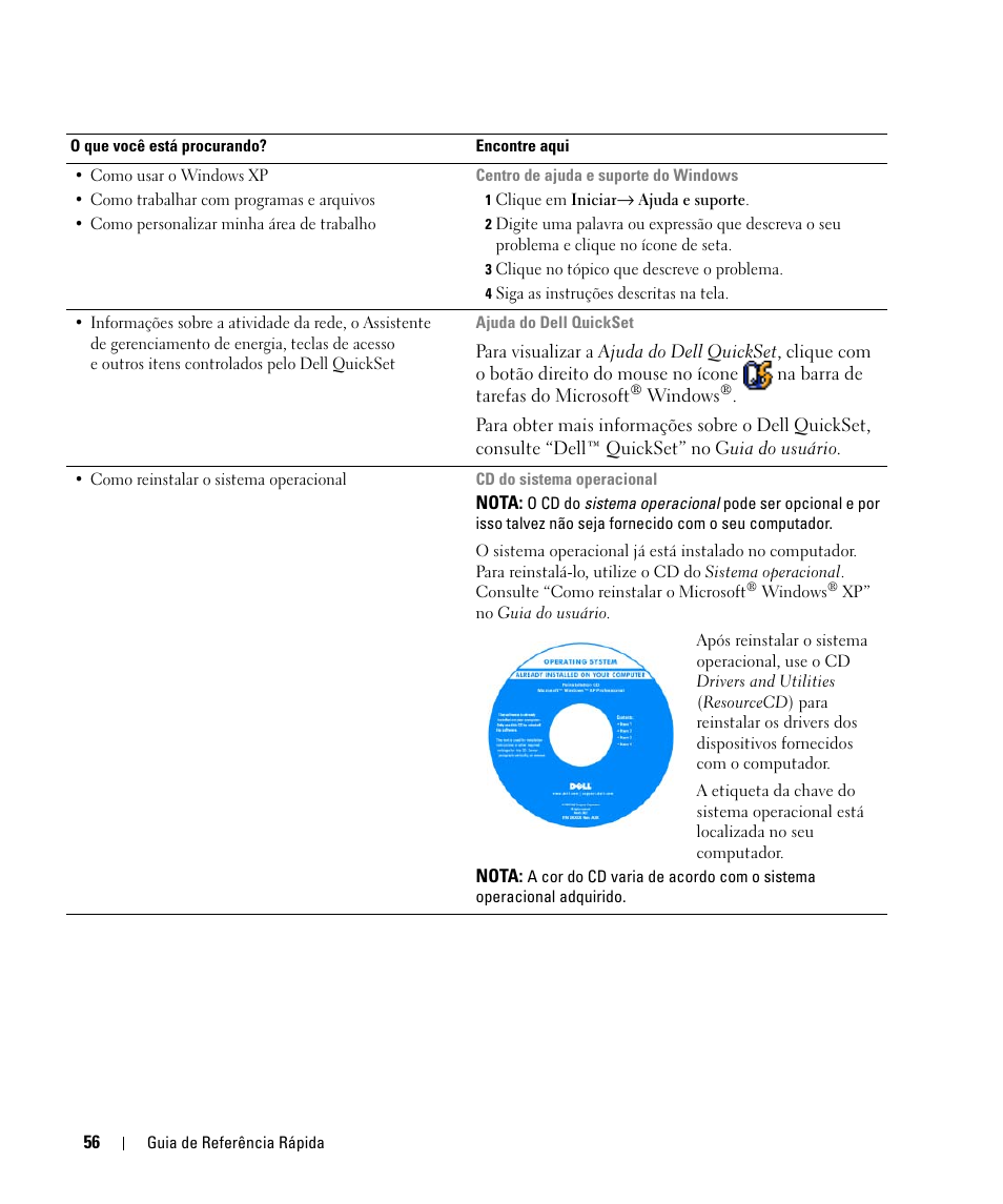 Dell Latitude D520 User Manual | Page 56 / 96