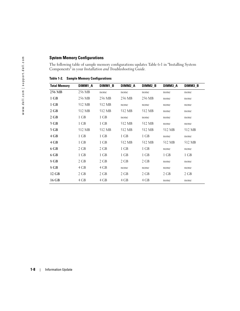 System memory configurations | Dell PowerEdge 1850 User Manual | Page 10 / 58