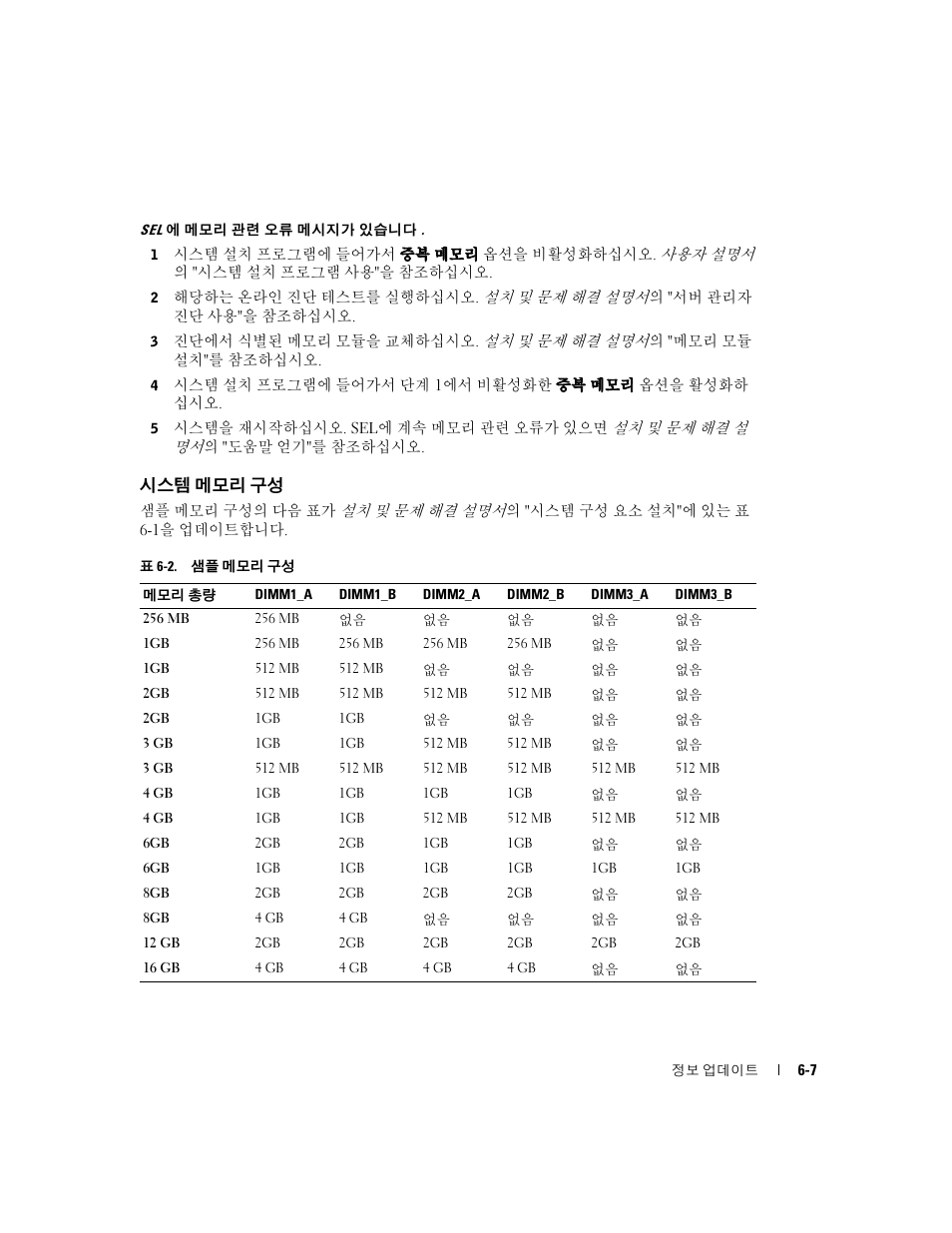 시스템 메모리 구성 | Dell PowerEdge 1850 User Manual | Page 49 / 58