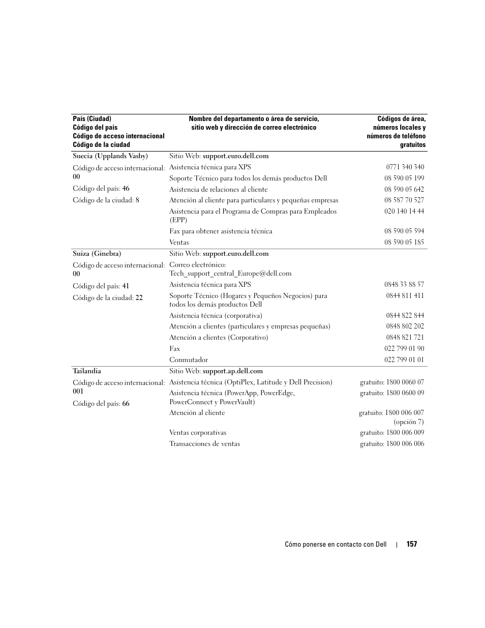 Dell Inspiron 640M User Manual | Page 157 / 190