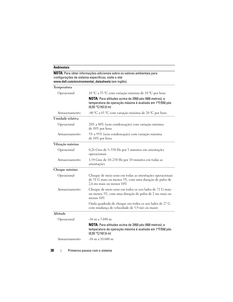 Dell POWEREDGE R710 User Manual | Page 40 / 54
