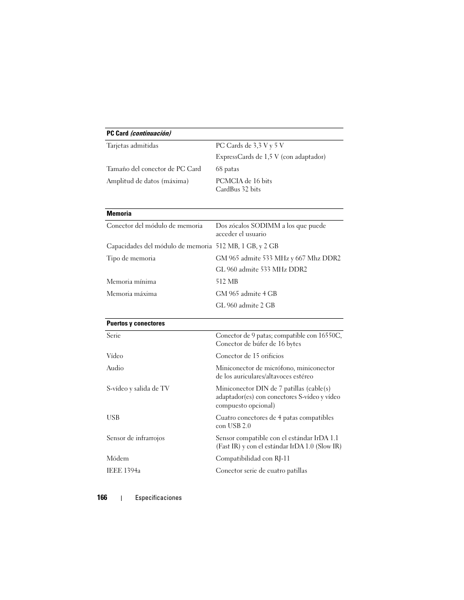 Dell Latitude D530 (Early 2008) User Manual | Page 166 / 192