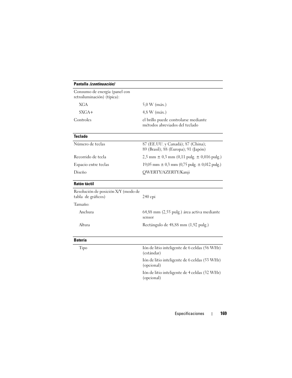 Dell Latitude D530 (Early 2008) User Manual | Page 169 / 192