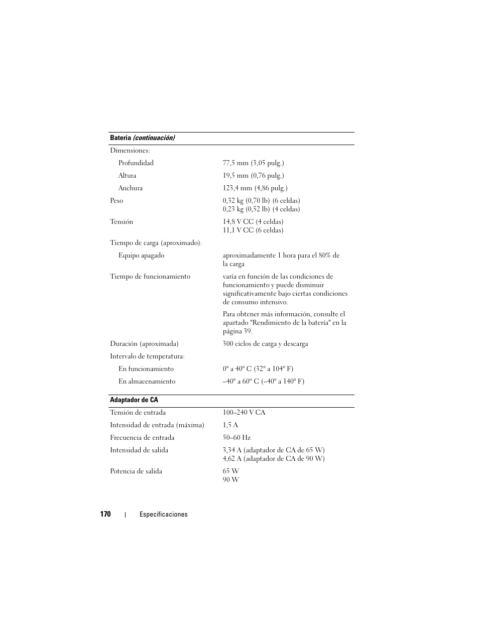 Dell Latitude D530 (Early 2008) User Manual | Page 170 / 192