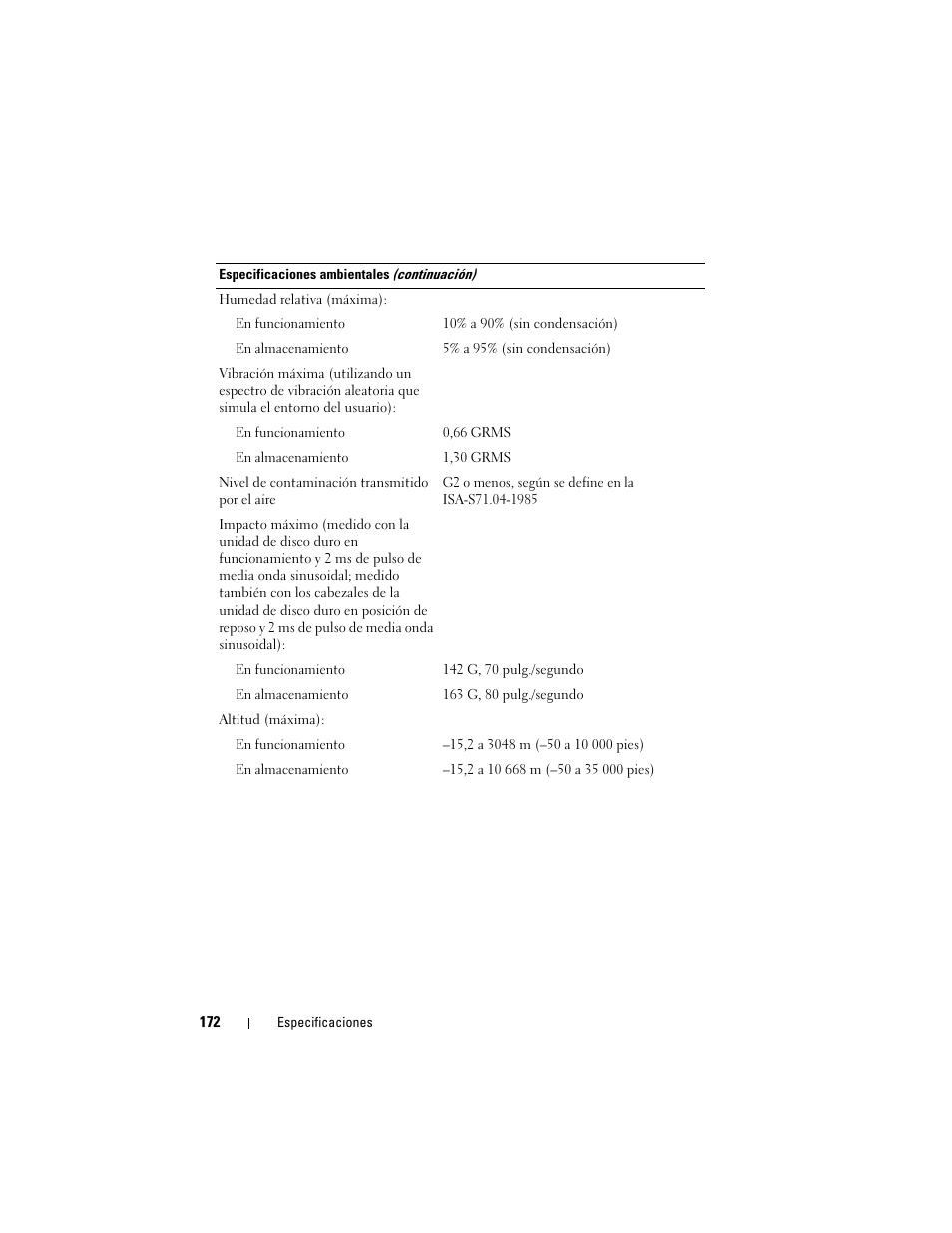 Dell Latitude D530 (Early 2008) User Manual | Page 172 / 192