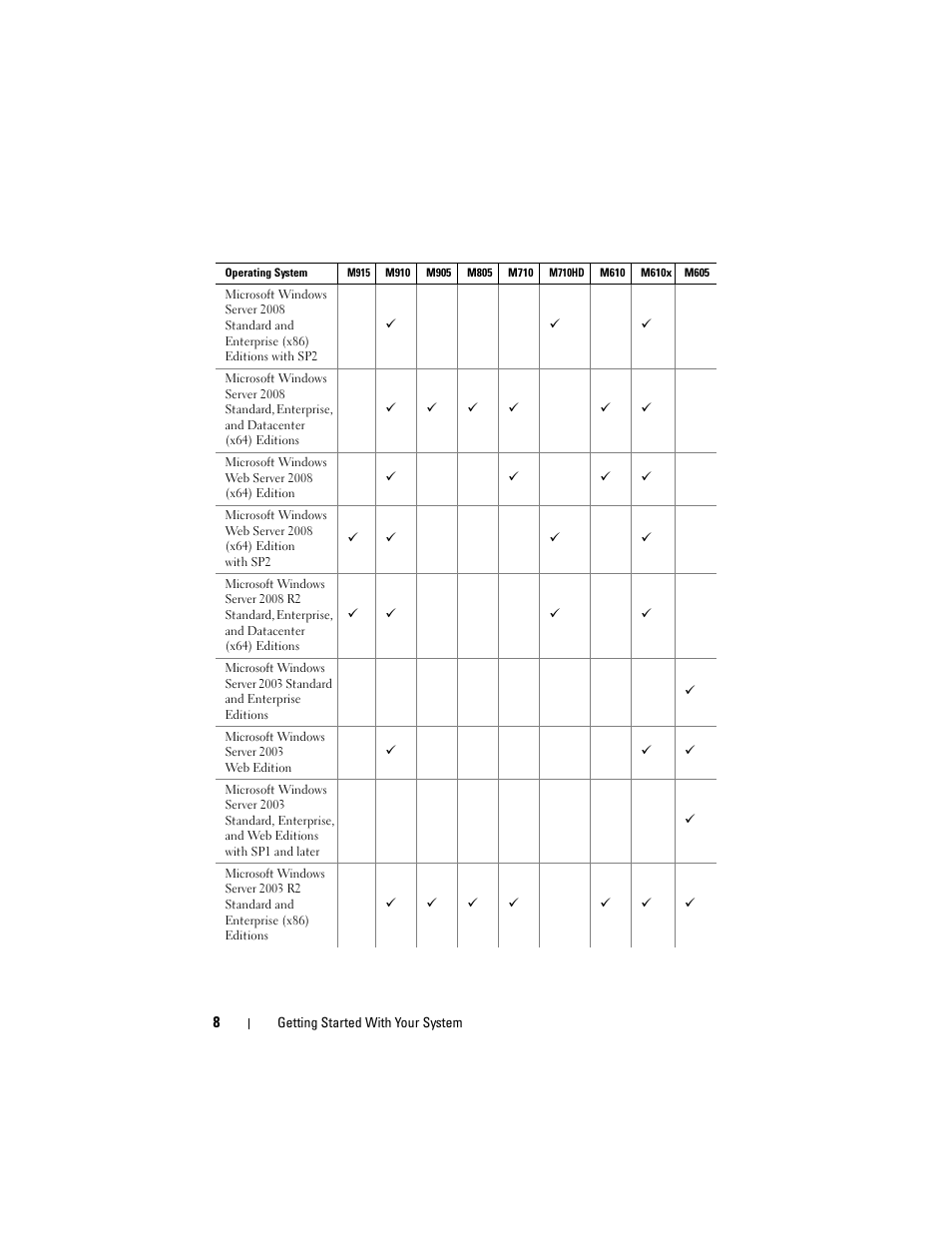 Dell PowerEdge M610 User Manual | Page 10 / 92