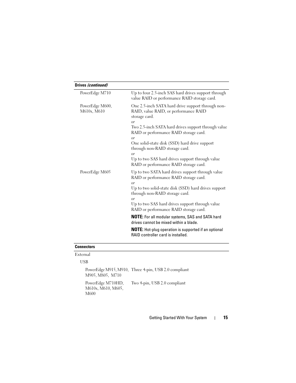 Dell PowerEdge M610 User Manual | Page 17 / 92