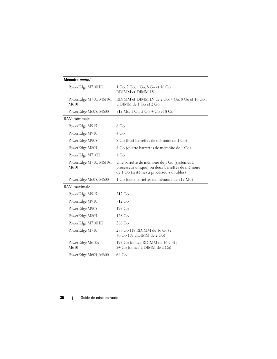 Dell PowerEdge M610 User Manual | Page 38 / 92