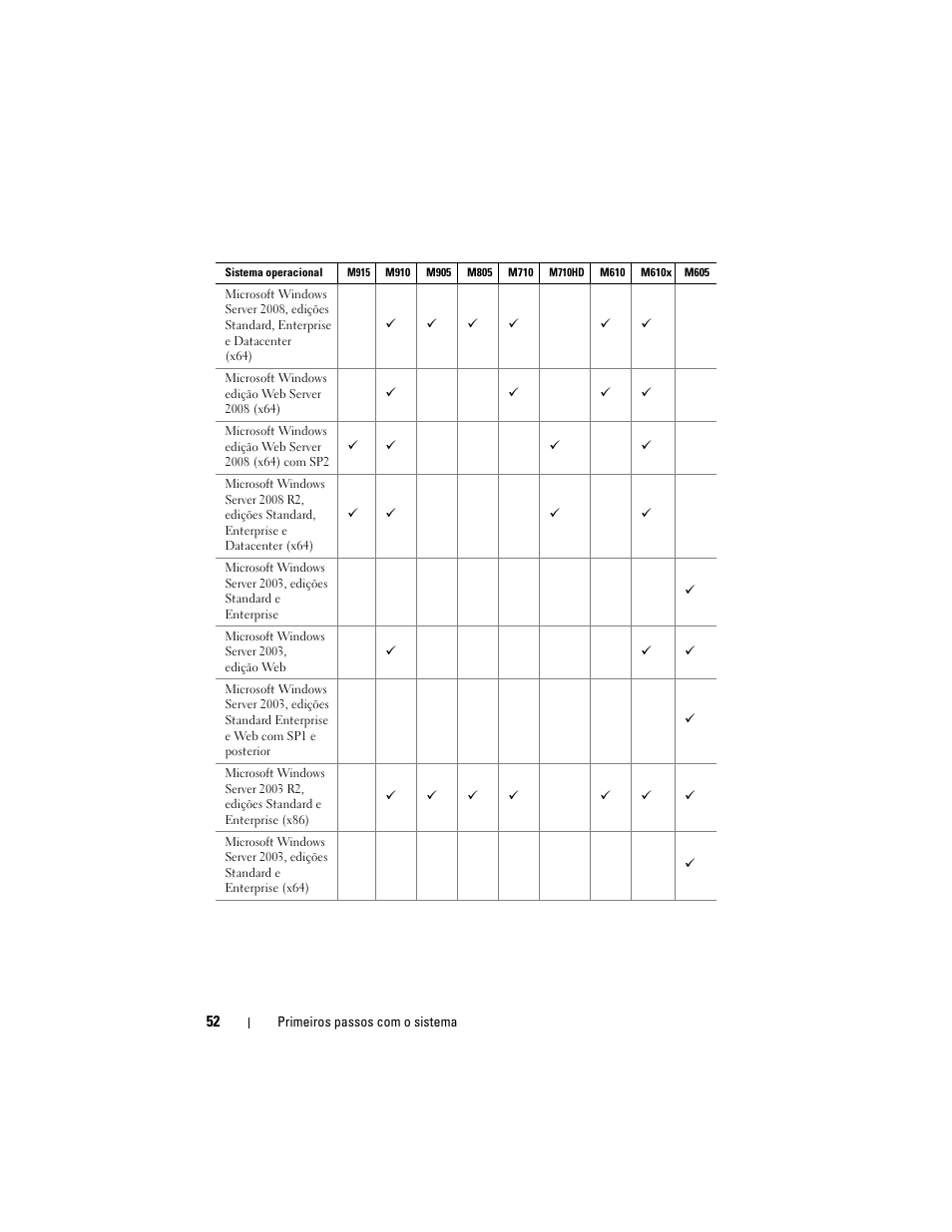 Dell PowerEdge M610 User Manual | Page 54 / 92