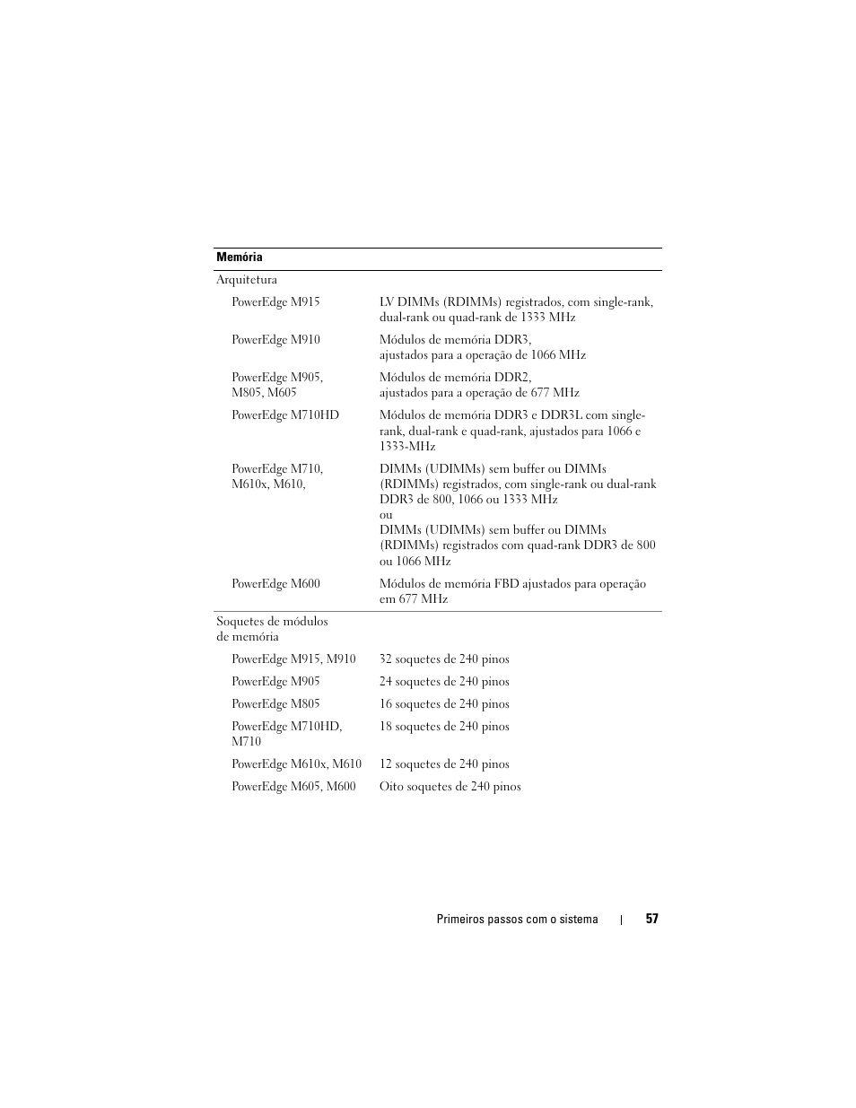 Dell PowerEdge M610 User Manual | Page 59 / 92