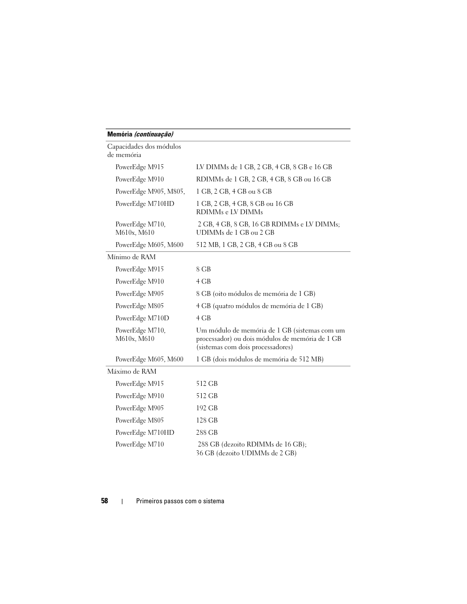 Dell PowerEdge M610 User Manual | Page 60 / 92