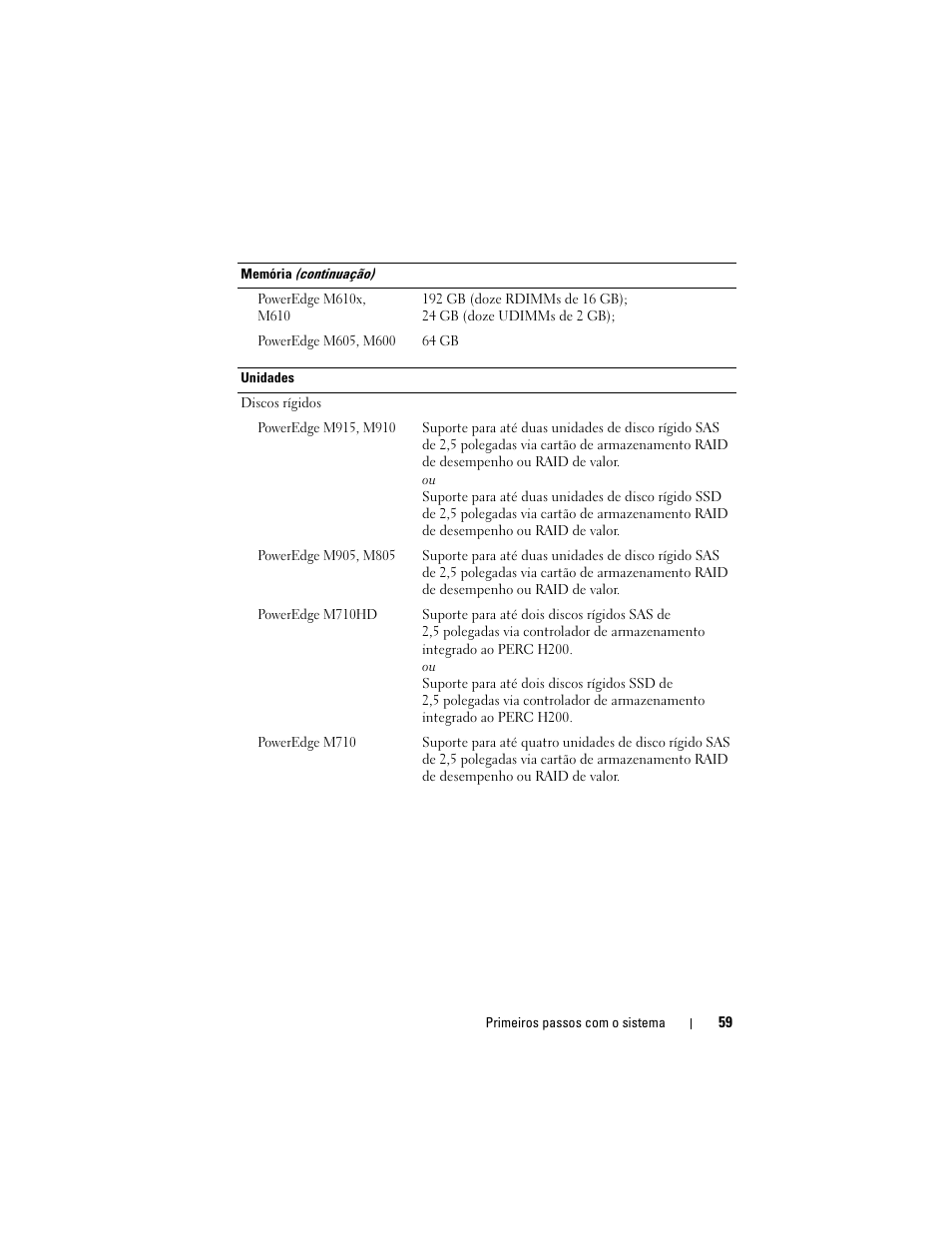 Dell PowerEdge M610 User Manual | Page 61 / 92