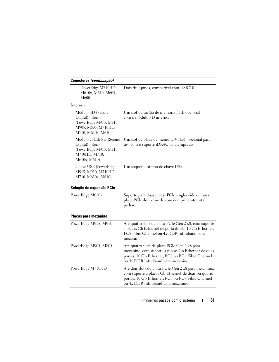 Dell PowerEdge M610 User Manual | Page 63 / 92